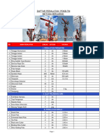 Daftar Peralatan PDKB TM Berjarak