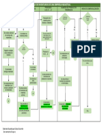 Diagrama de Flujo de Inventarios