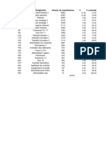 Analyse de Pareto - Exo1