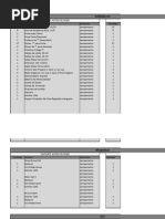 Inventario de Equipos y Herramientas Despues Del Robo