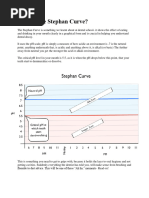 What Is The Stephan Curve