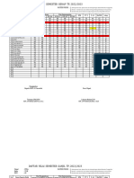 Daftar Nilai Semester Genap TP 2022 2023