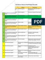 @data Elemen Dan Sub Elemen Dimensi Profil Pelajar Pancasila-Capaian Akhir Fase