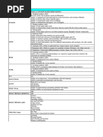 UKG Syllabus - CBSE