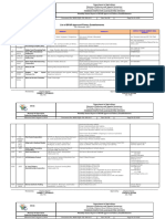 November CY2021 BFAR Approved Fishery Establishments