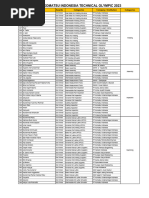 12th All Komatsu Indonesia Technical Olympic 2022 Official Result