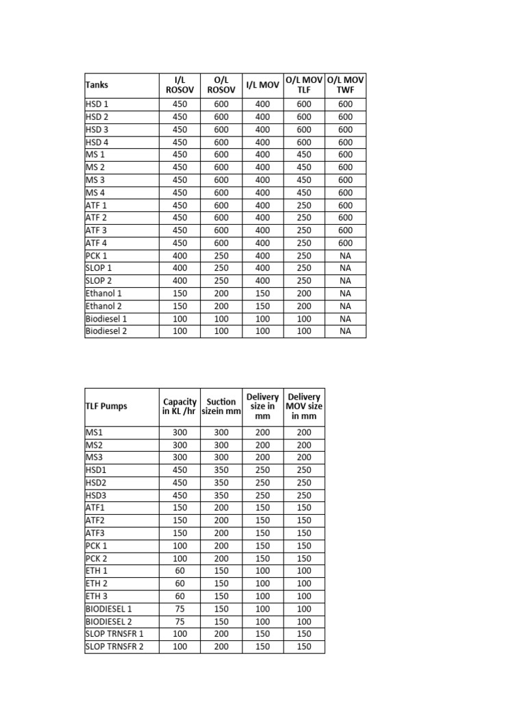 Tanks and Pumps | PDF