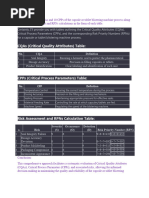 CPP and CQA For Blistring