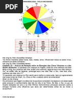 Cronobiologia Ciclo Circadiano