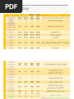 Notulensi Daurah Bahjatul Luhhazh