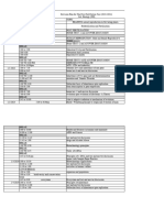 Revision Plan - 100% - Biology