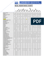 Gasket Compatibility in Chemicals