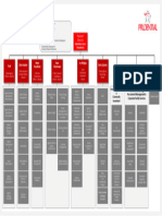 Organization Chart Prudential Indonesia