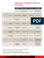 Polymer Identification by Flame Test