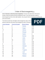 List of Elements in Order of Electronegativity χ