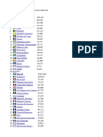 Cidades Populosas Do Brasil