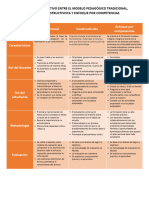 Cuadro Comparativo Alida Soliz Alvarez