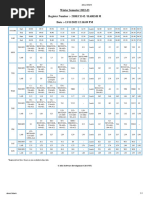 4th Sem Courses