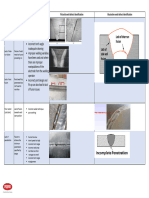 Welding Defect Info