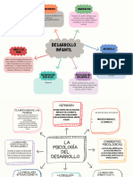 Esquema Tema 0