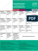 FIGO-Miso-Chart-11-2023 FINAL