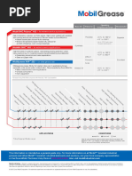 Mobilgrease 1
