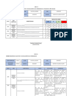 Informe de Docentes