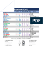 6 Sustantivos A1.1 Parte 6