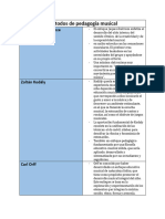 Métodos de Pedagogía Musical-Explicacion