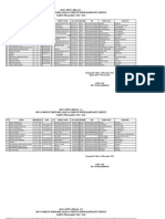 Daftar Siswa SDN 15 Mesuji Timur