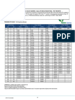 LTM 19 NONFLP PRICELIST IE2-IE3 Discount 48 %