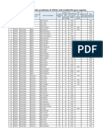 Spare Capacity List UGVCL As On 19-11-22