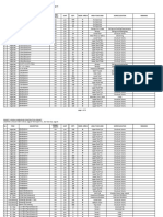 HONDA - Partial List of Steel Materials at Area A & B - RBE