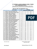 Protokol JUZ Ramadhan 1444 H