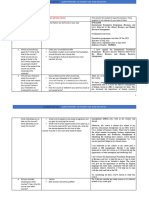 INTASAM, Northumbria Interview Sheets Prepared by AA