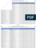 Resultado Final Com Classificação - Superior Exceto 374 - Ampla - 11.04.2023