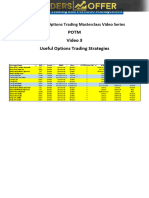 Options Trading Strategies Useful