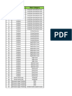 Service Desk Ticket Classification Sla