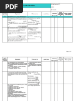 CFT Audit Check Sheet