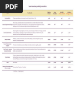 TUP 12meses - Descrição de Procedimentos - V7 - 052022-1