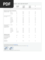 Seat Tolerances For Standard Conditions - SKF