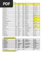 Pharma Data Calling Detail