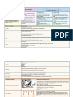 Copia de Cuadro Informativo. Modelo Cognitivo Conductual