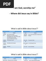 Jesus Says I Am God Worship Me - Evidences