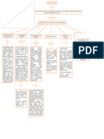 Mapa Conceptual Procesal Penal-La Jurisdiccion Penal