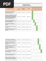 Diagrama de Gantt.