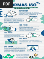 Infografía Normas ISO CO2424