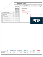 Diagrama de Gantt - Ruta Critica