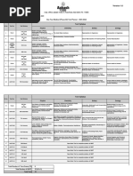 Test Planner - Phase-02 For OYM - AY-2023-2024 Version 1.0