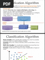 Classification Algorithm: Supervised Learning Technique Training Data